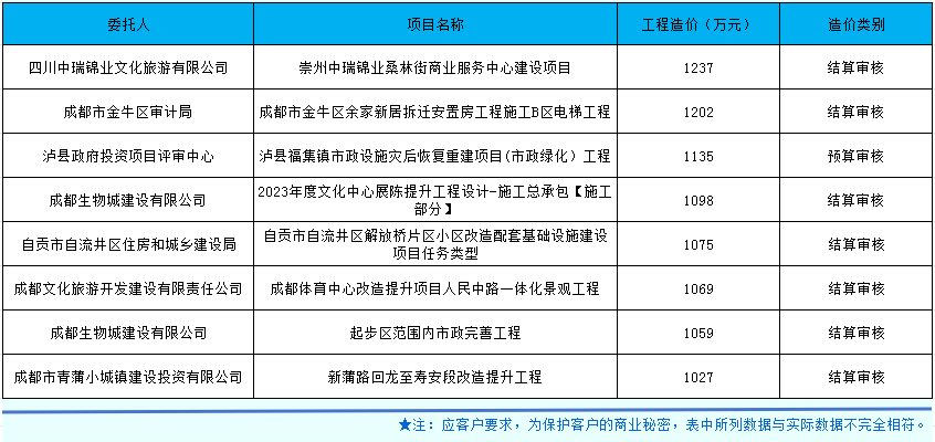 市政、房建合并.png